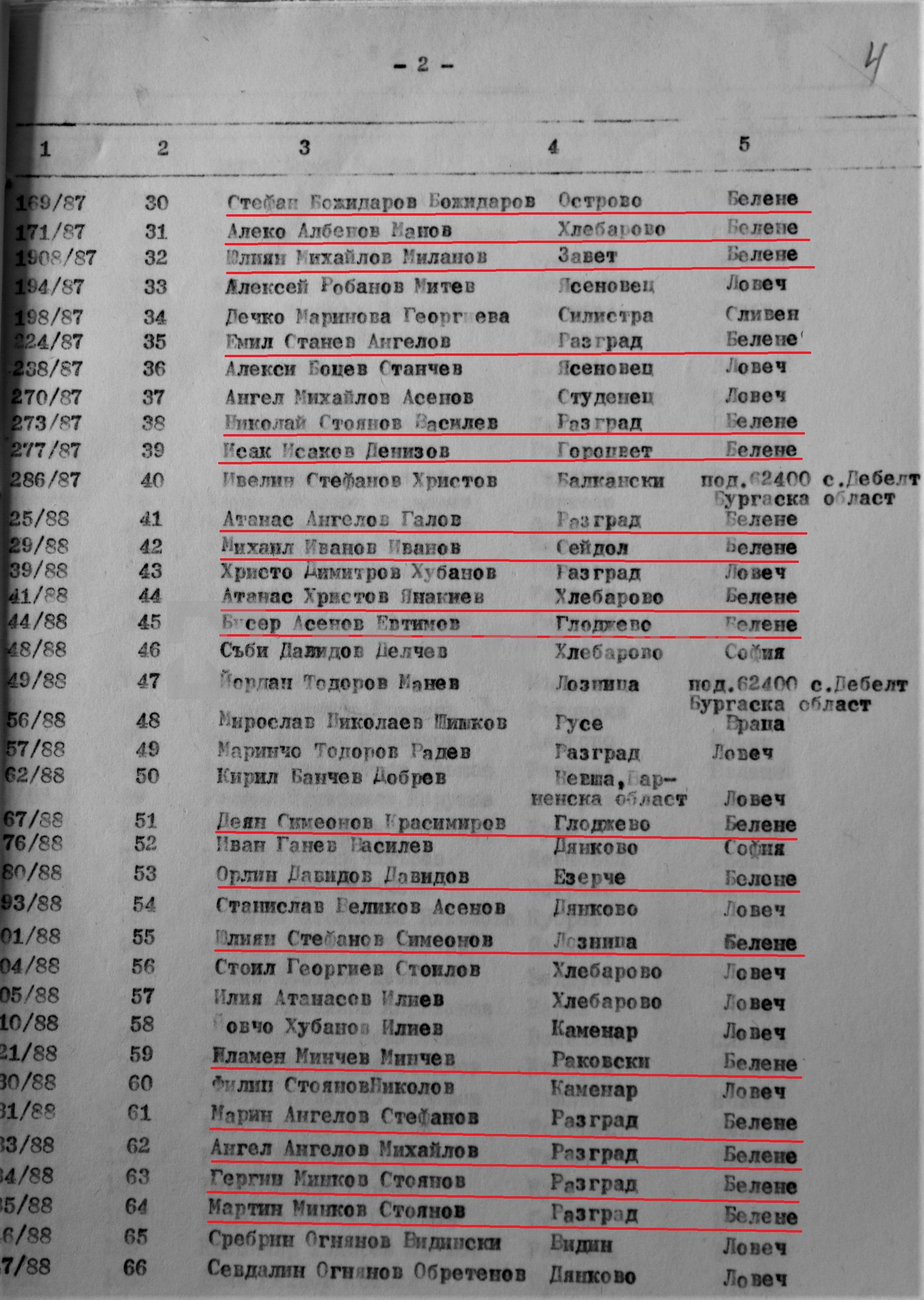 Справка на Районна прокуратура-Разград със списъци на затворници, намиращи се в различни затвори, за изтърпяване на присъди (2)
